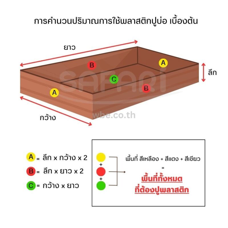คำนวณพื้นที่บ่อ